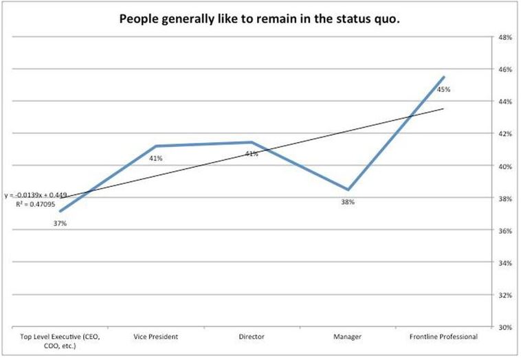 Status Quo image